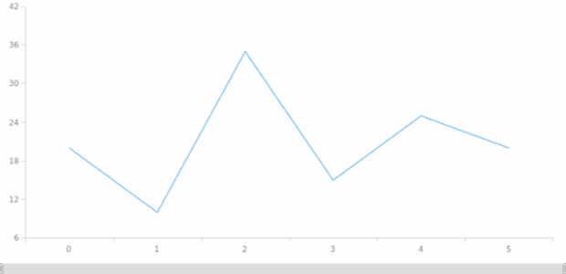 anychart.ui.Scroller.getRemainingBounds created by AnyChart Team