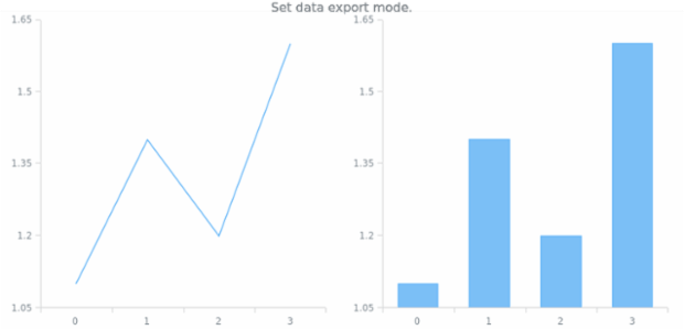 anychart.enums.ChartDataExportMode created by AnyChart Team