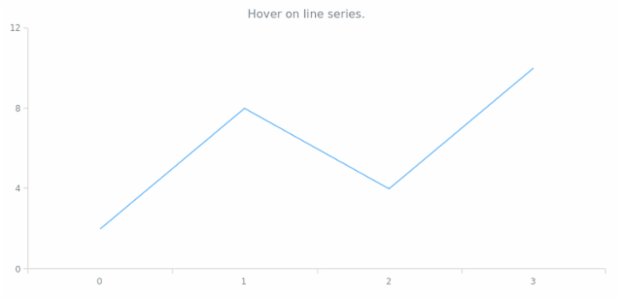 anychart.enums.EventType created by AnyChart Team