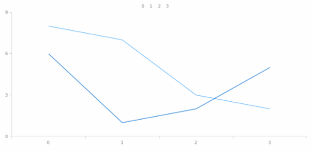 anychart.enums.LegendItemsSourceMode created by AnyChart Team