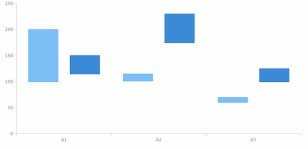 anychart.enums.MapAsTableMode created by AnyChart Team
