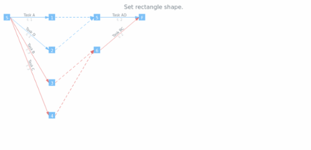 anychart.enums.MilestoneShape created by AnyChart Team