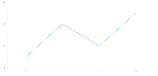anychart.enums.SidePosition created by AnyChart Team