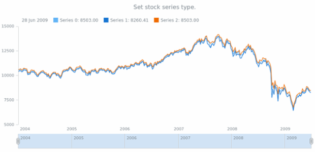 anychart.enums.StockSeriesType created by AnyChart Team