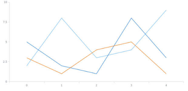 anychart.enums.TooltipPositionMode created by AnyChart Team