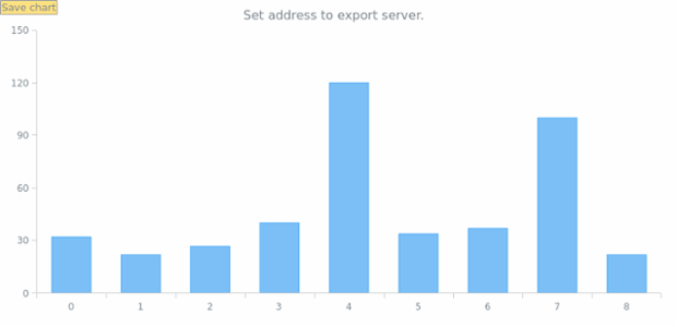 anychart.exports.server created by AnyChart Team