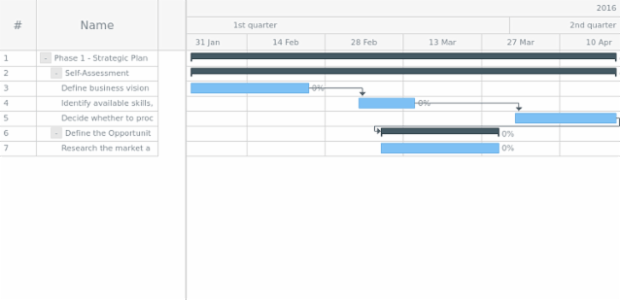 anychart.format.inputDateTimeFormat created by AnyChart Team