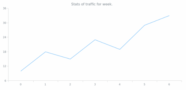 anychart.format.subs created by AnyChart Team