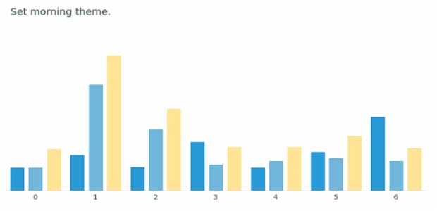 anychart.theme set asMorning created by AnyChart Team