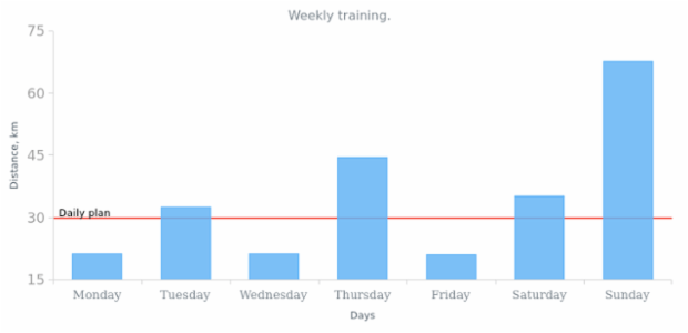 anychart.theme set asObj created by AnyChart Team