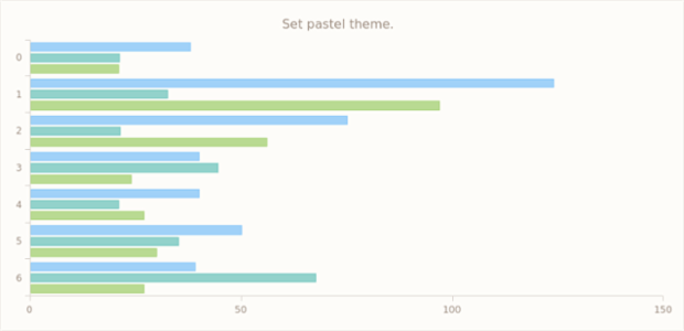 anychart.theme set asPastel created by AnyChart Team