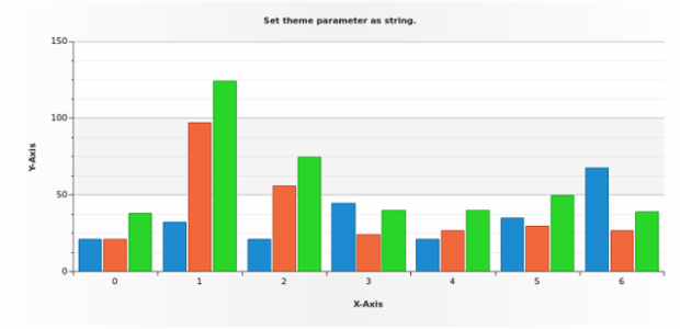 anychart.theme set asString created by AnyChart Team