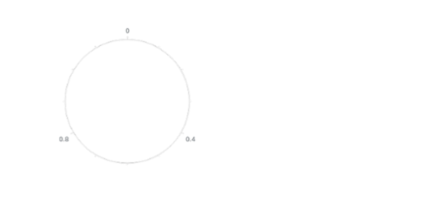 anychart.axes.Polar.parentBounds set asInst created by AnyChart Team