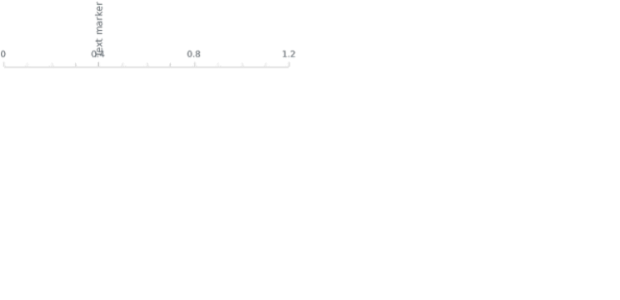 anychart.axisMarkers.Text.container created by AnyChart Team