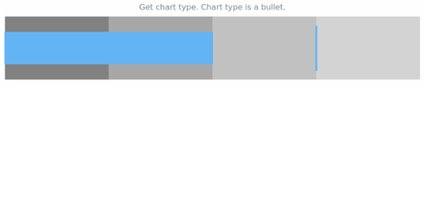 anychart.charts.Bullet.getType created by AnyChart Team