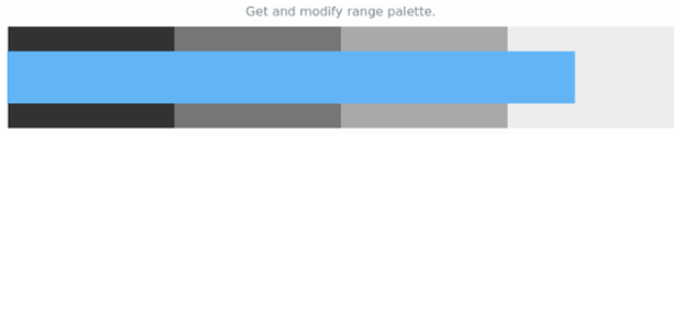 anychart.charts.Bullet.rangePalette get created by AnyChart Team