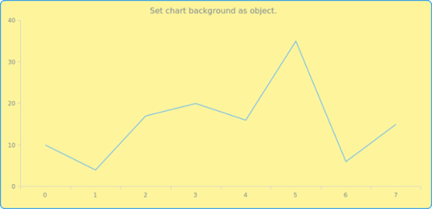 anychart.charts.Cartesian.background set asObj created by AnyChart Team