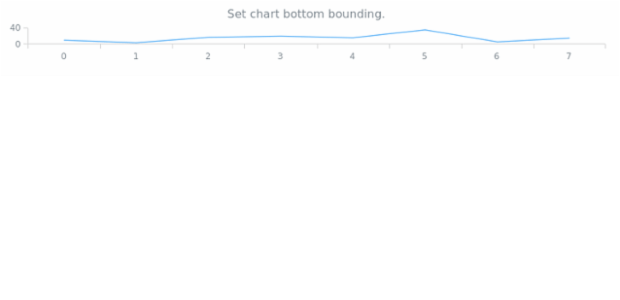 anychart.charts.Cartesian.bottom set created by AnyChart Team