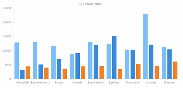 anychart.charts.Cartesian.data set asArray created by AnyChart Team