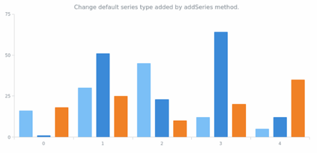 anychart.charts.Cartesian.defaultSeriesType set created by AnyChart Team
