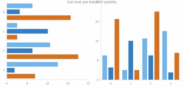 anychart.charts.Cartesian.hatchFillPalette get created by AnyChart Team