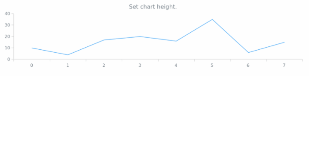 anychart.charts.Cartesian.height set created by AnyChart Team