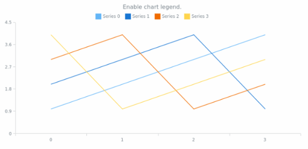 anychart.charts.Cartesian.legend set asBool created by AnyChart Team