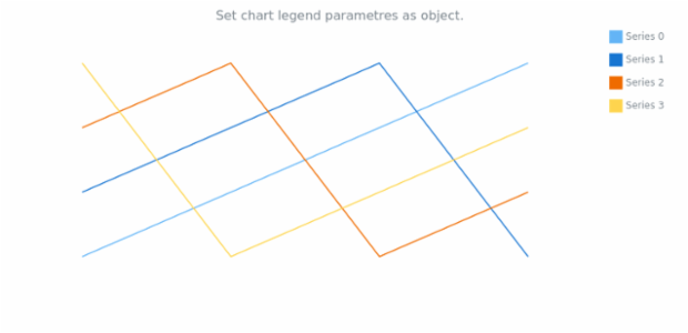 anychart.charts.Cartesian.legend set asObj created by AnyChart Team