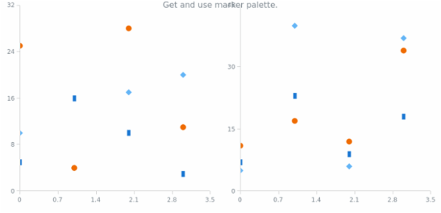anychart.charts.Cartesian.markerPalette get created by AnyChart Team