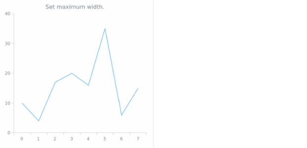 anychart.charts.Cartesian.maxWidth set created by AnyChart Team