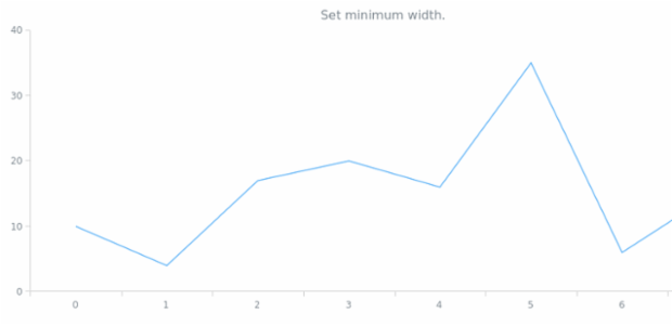 anychart.charts.Cartesian.minWidth set created by AnyChart Team
