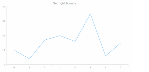 anychart.charts.Cartesian.right set created by AnyChart Team
