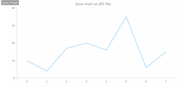 anychart.charts.Cartesian.saveAsJpg created by AnyChart Team