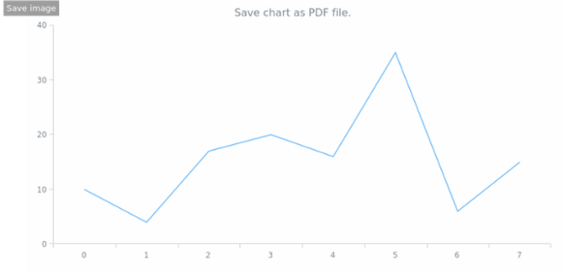 anychart.charts.Cartesian.saveAsPdf created by AnyChart Team