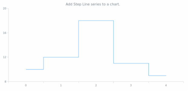 anychart.charts.Cartesian.stepLine created by AnyChart Team