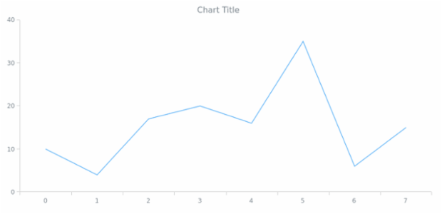 anychart.charts.Cartesian.title set asBool created by AnyChart Team