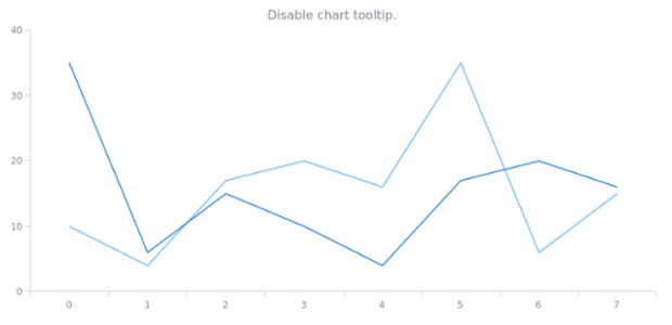 anychart.charts.Cartesian.tooltip set asBool created by AnyChart Team