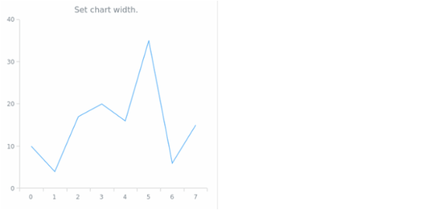 anychart.charts.Cartesian.width set created by AnyChart Team