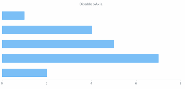 anychart.charts.Cartesian.xAxis set asBool created by AnyChart Team