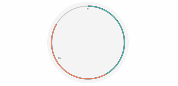 anychart.charts.CircularGauge.bar get created by AnyChart Team