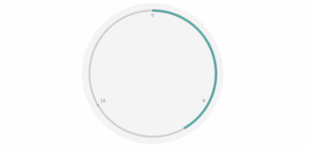 anychart.charts.CircularGauge.bar set asBool created by AnyChart Team