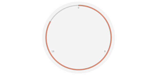 anychart.charts.CircularGauge.bar set asIndexBool created by AnyChart Team