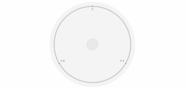 anychart.charts.CircularGauge.cap set asBool created by AnyChart Team