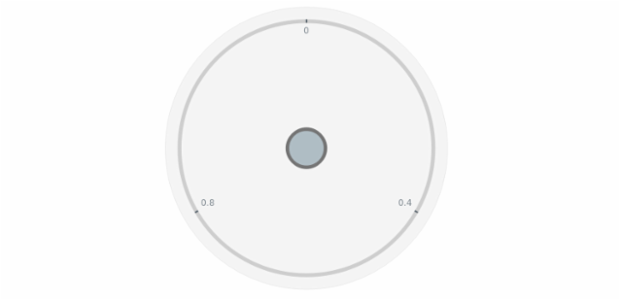 anychart.charts.CircularGauge.cap set asObject created by AnyChart Team