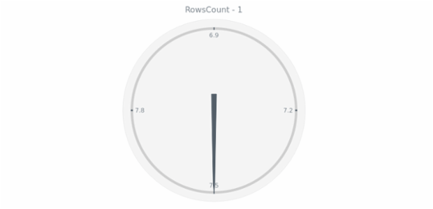 anychart.charts.CircularGauge.data get created by AnyChart Team