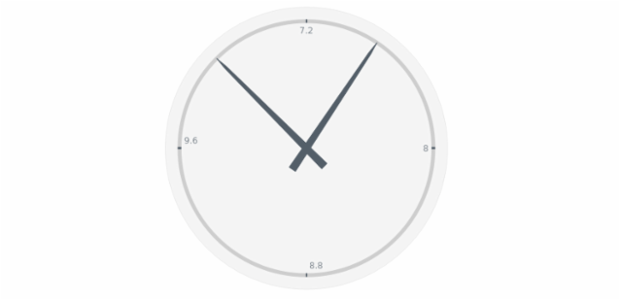 anychart.charts.CircularGauge.data set asArrayofArrays created by AnyChart Team