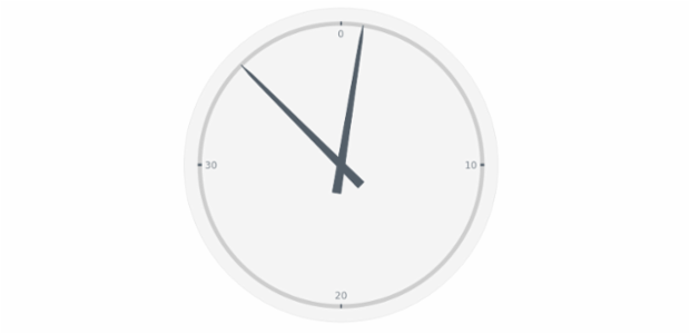 anychart.charts.CircularGauge.data set asCSV created by AnyChart Team