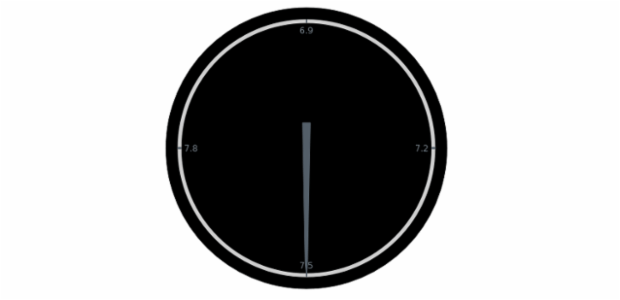 anychart.charts.CircularGauge.fill set asImg created by AnyChart Team