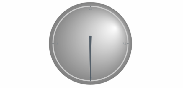 anychart.charts.CircularGauge.fill set asRadial created by AnyChart Team