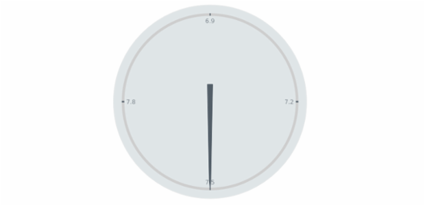 anychart.charts.CircularGauge.fill. set asOpacity created by AnyChart Team